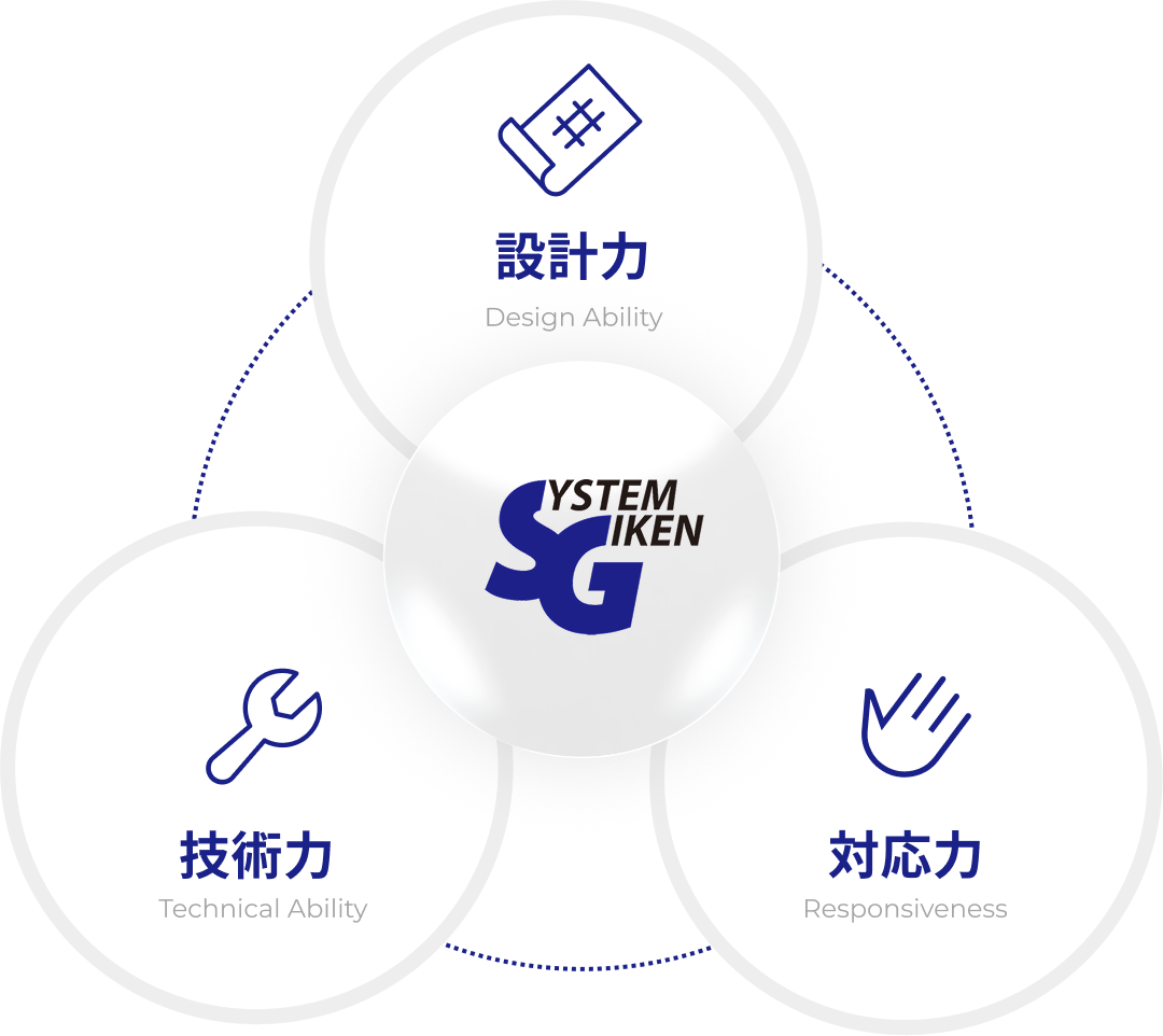 設計力・技術力・対応力